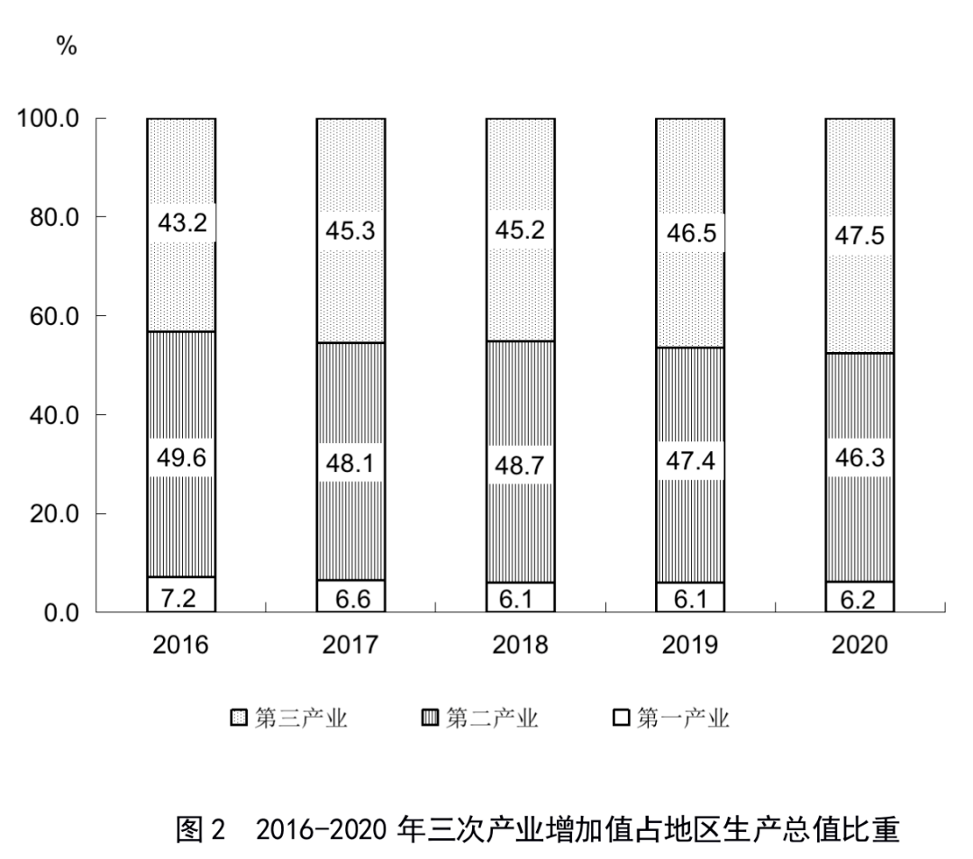 2020各省gdp发展_2020各省gdp排名图片(2)