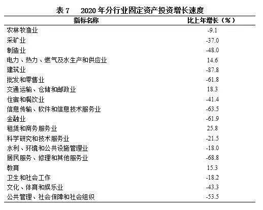 青海gdp统计2020_青海省2020年国民经济和社会发展统计公报