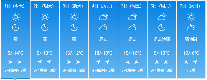 注意！大同天气有变！