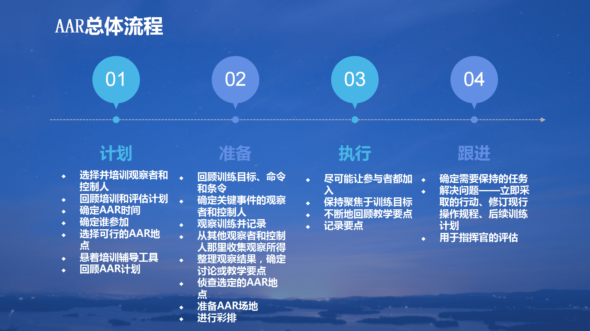 38页职场人复盘干货:回顾目标、评估结果、分析原因、经验教训_电子
