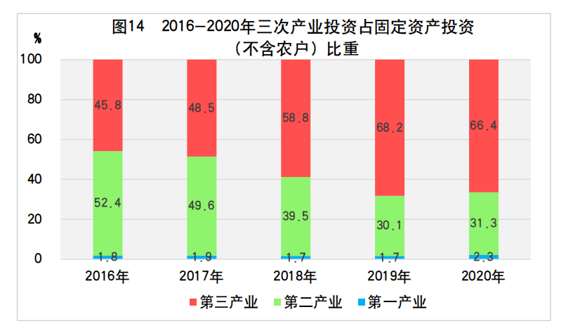 2020山东泰安GDP_2020山东泰安一模试题