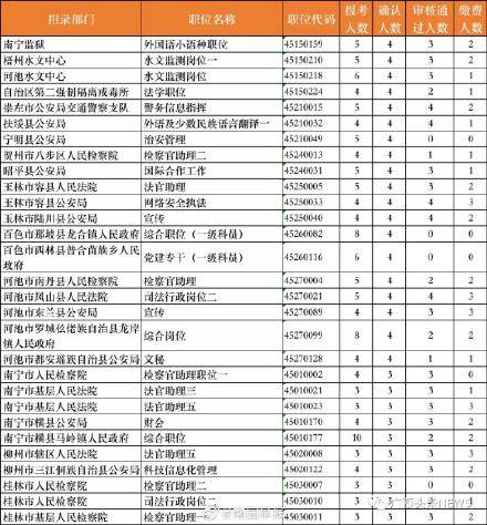 广西2021年桂平市人口_广西桂平市乡村图片