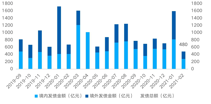 2021年前2月盐城GDp_无锡上半年各区域GDP大曝光 看看你拖后腿了没有(2)