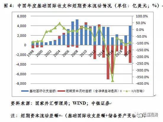 gdp 平衡_平衡车(2)