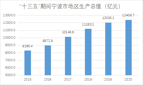 成都青羊区数字经济总量_成都青羊区图片(2)