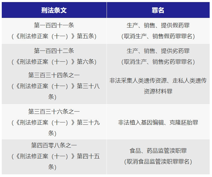 今日起與醫學屆相關的這些非法行為將入刑_刑法