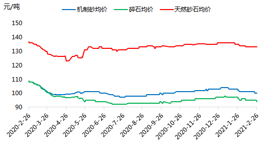 上週華東市場行情漲跌互現,預計本週華東地區水泥價格震盪偏弱;華北