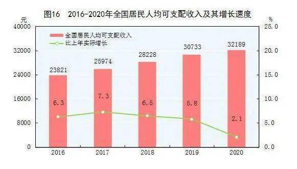 2020gdp实际增长_2020中国gdp增长图(2)