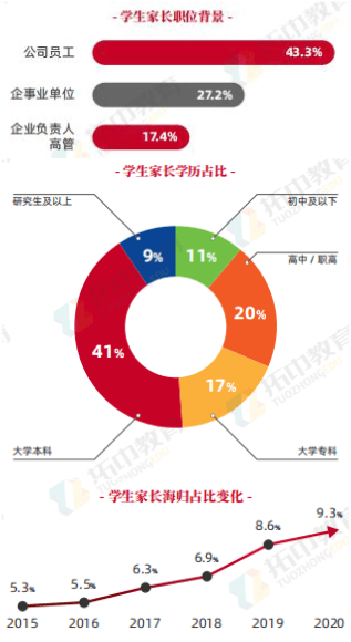 2021教育占gdp(3)