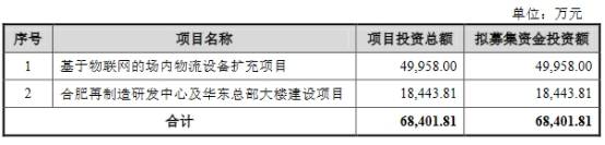 佛朗斯终止创业板IPO 中信证券保荐折戟(图2)