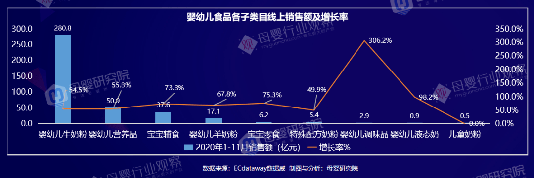 深拆母婴九大类目：数据案例趋势都有了(图1)