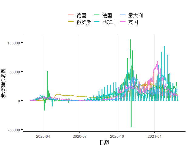 美国疫情为什么gdp还那么高_美国疫情(3)