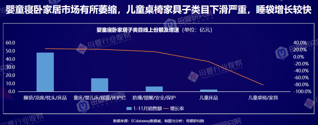 深拆母婴九大类目：数据案例趋势都有了(图26)