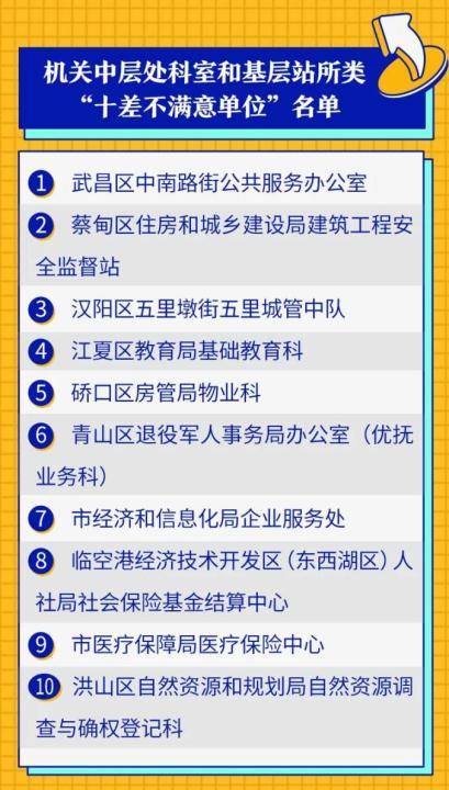 武汉2020人口增加_2020年武汉人口柱状图(2)