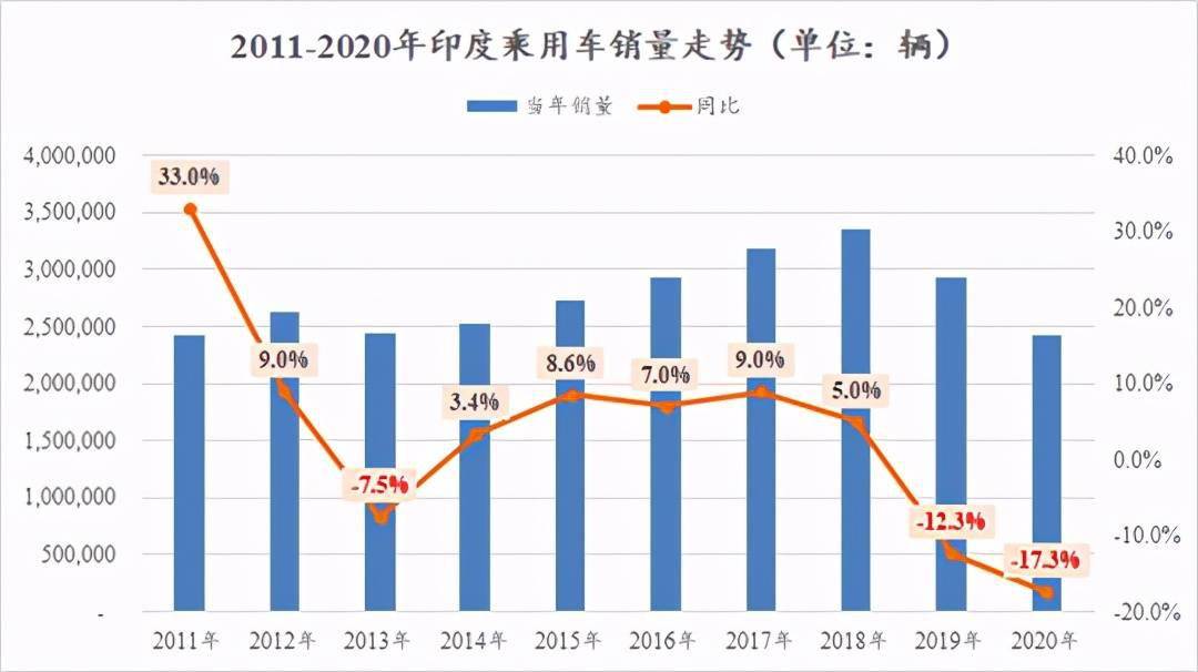 汽车对gdp的贡献(3)