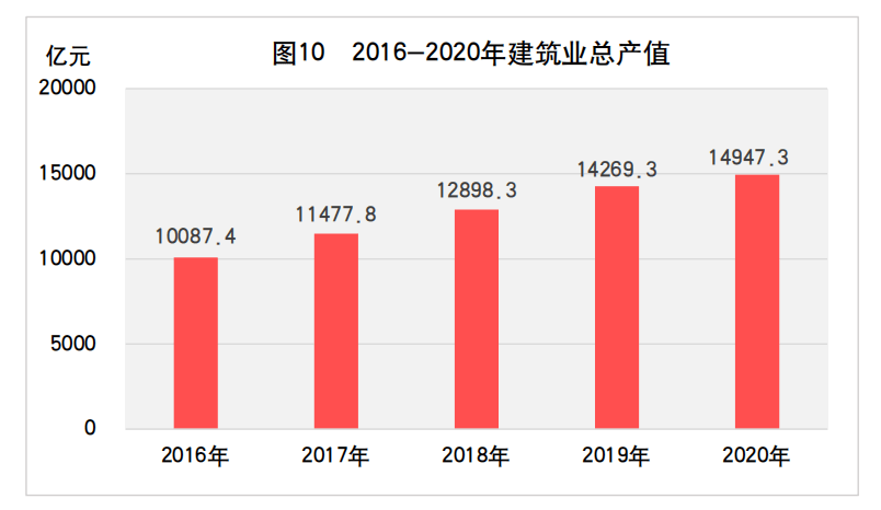 2020服务业占GDP比重_朝阳在此升起 未来20年最值得投资的行业(3)