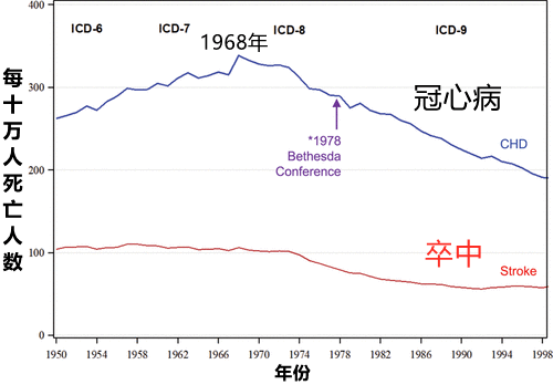 美国人口数量_美国上周首申人数38.5万人 申请人数连续第二周下降(3)