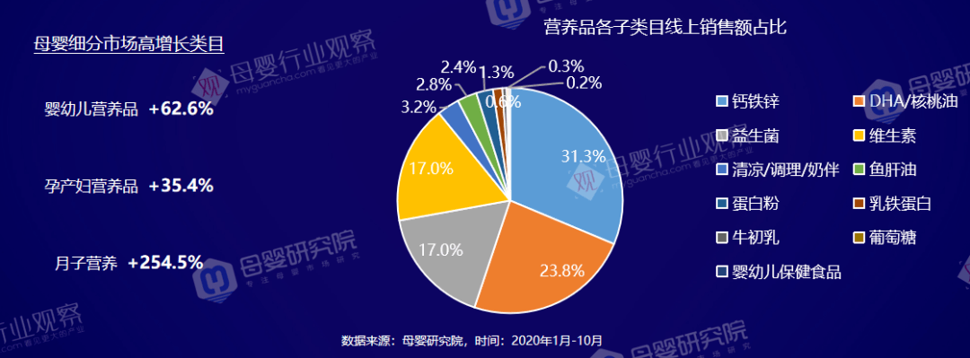 深拆母婴九大类目：数据案例趋势都有了(图9)