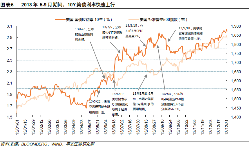 美国中国各历史时期gdp_历史首次 二季度中国GDP超越美国(3)