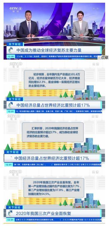 2020年亚洲经济总量_2020世界经济总量图片