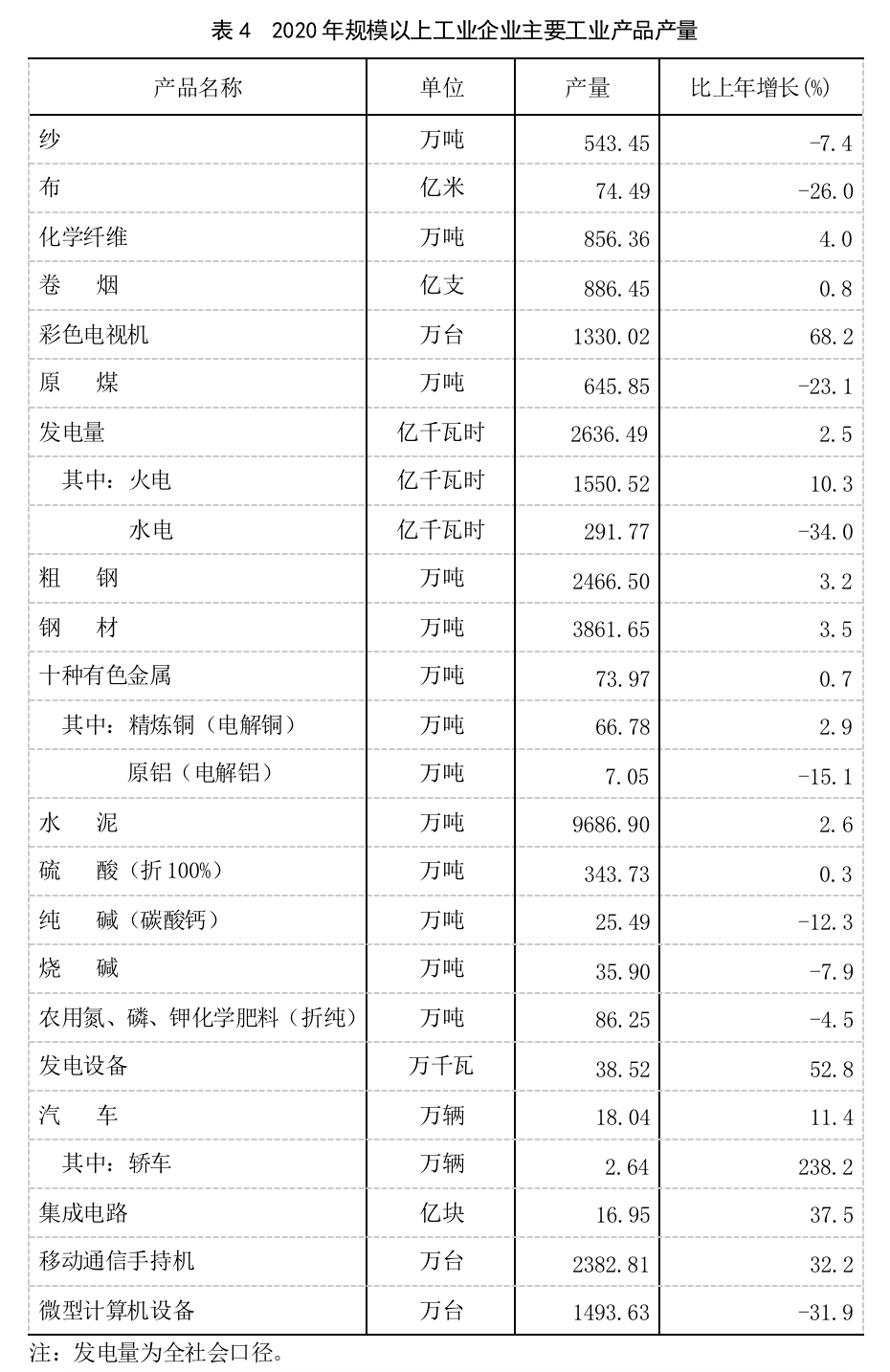 晋江市和莆田市2020gdp_2020上半年GDP百强城市出炉,潍坊列36名