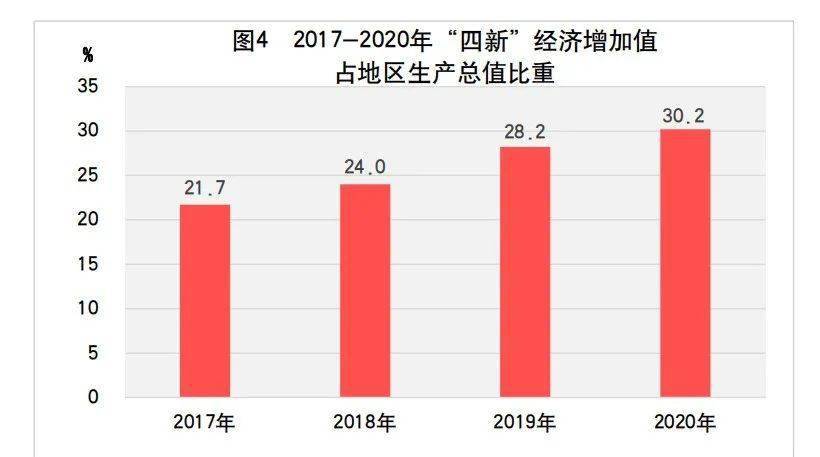 宝鸡与天水GDP2020_凭什么 一 路 之隔,宝鸡天水房价相差4000元 ㎡