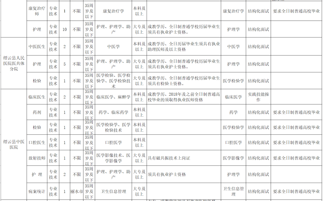 2021年丽水市各县gdp_丽水各区县2018年gdp 云(2)