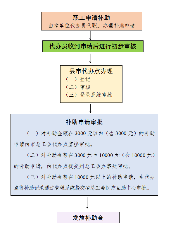 西双版纳2021gdp_2021年一季度经济数据,西双版纳名义GDP增速位列全省第四(3)