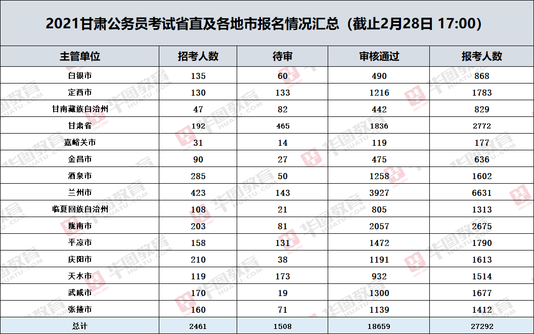 印度四种等级人口数量_印度近半人口露天排便(2)