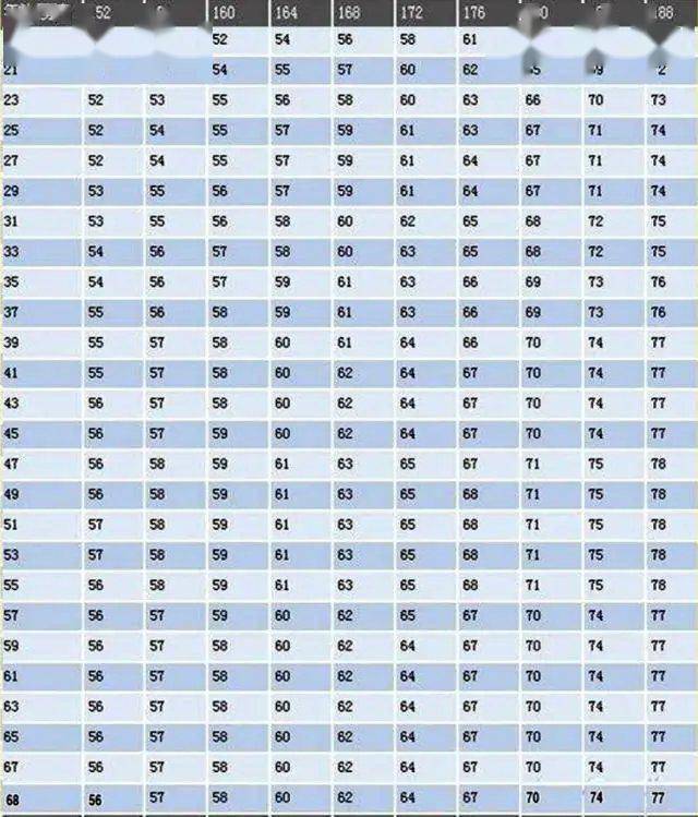 Bmi体型对照表 搜狗图片搜索