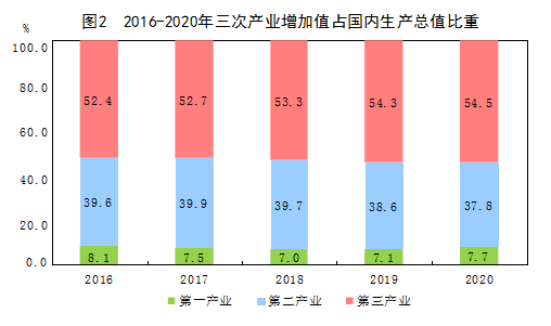 2020平均人均gdp_2020年粤港澳大湾区11城市GDP排名解读 上篇(2)