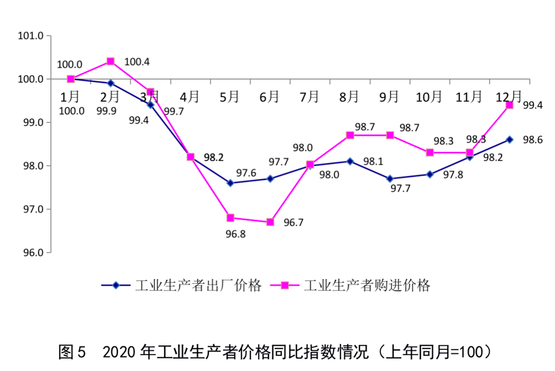 2020年越南阮姓人口_越南人口年龄结构(3)