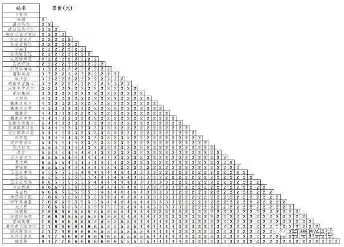 魏善庄部分公交车发车时刻表兴18 35 940 50 40 14 63 路口