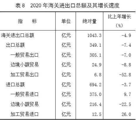 2020内蒙古国gdp_内蒙古大草原图片(2)