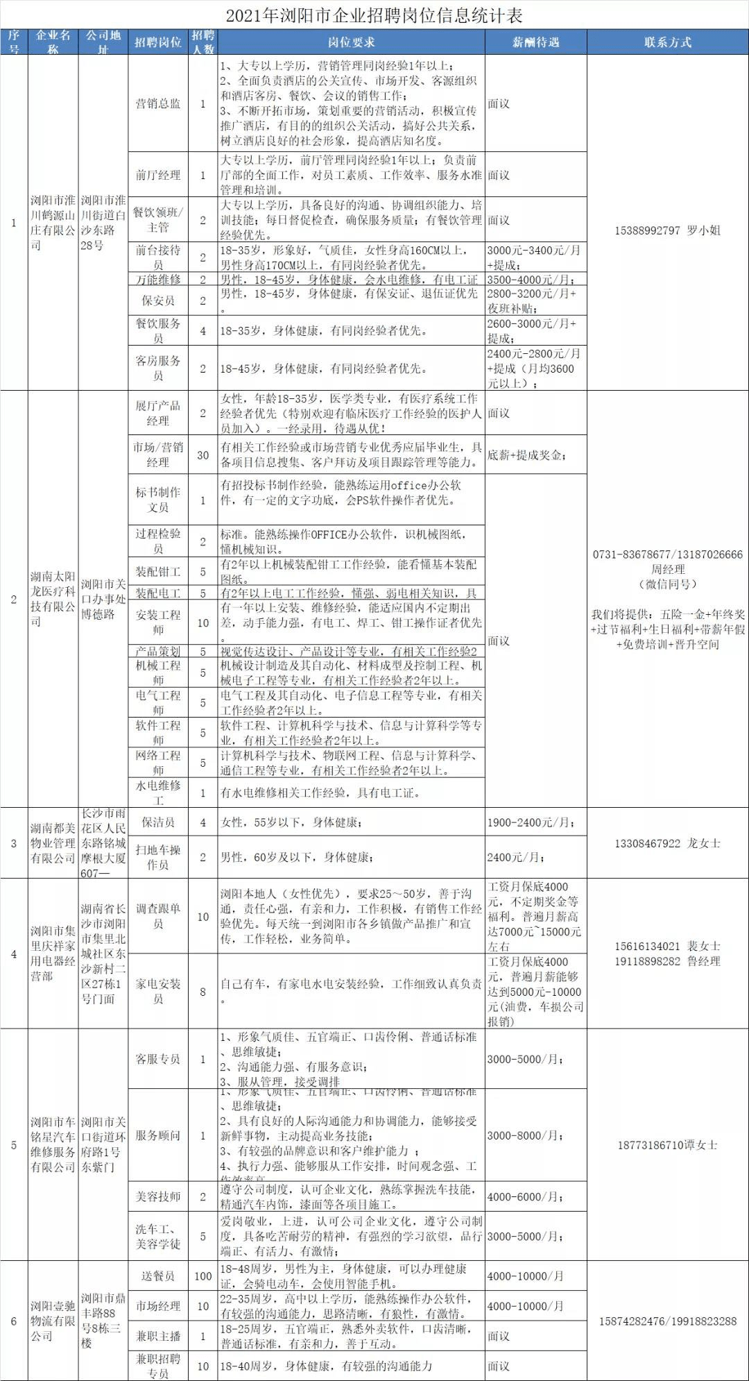 浏阳人口2021_有编 2021浏阳招教师398人,面试考核公告(3)