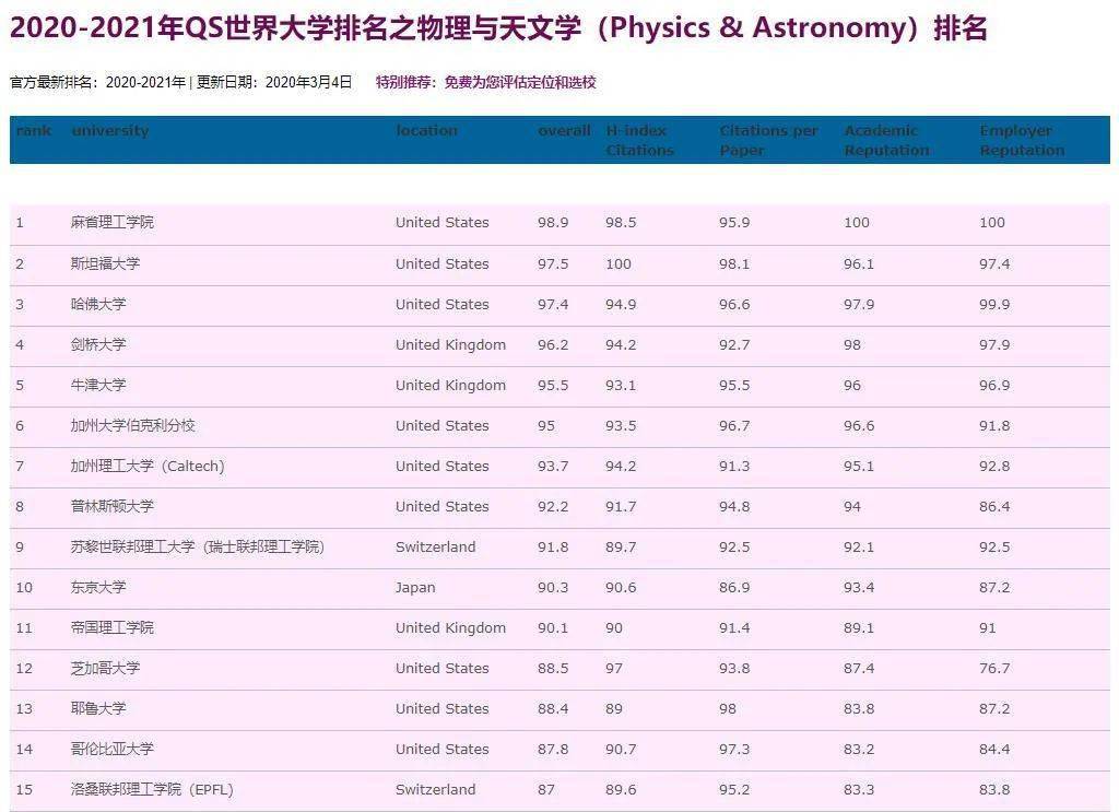 物理学专业大学排名_北京大学物理学院系徽(3)