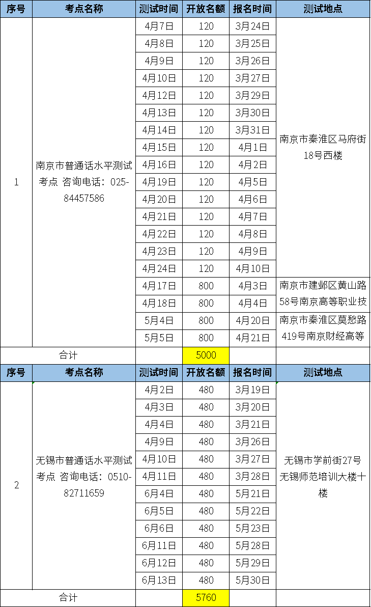 全国第七次人口测试_第七次全国人口普查(2)