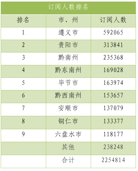 2021年遵义超贵阳GDP_甘肃兰州与贵州贵阳的2021年一季度GDP谁更高(3)