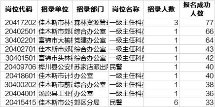 佳木斯人口数量_佳木斯大学