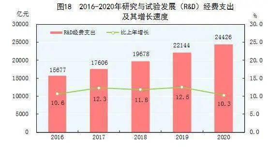 2020年gdp统计_2020年东莞各镇街gdp(3)