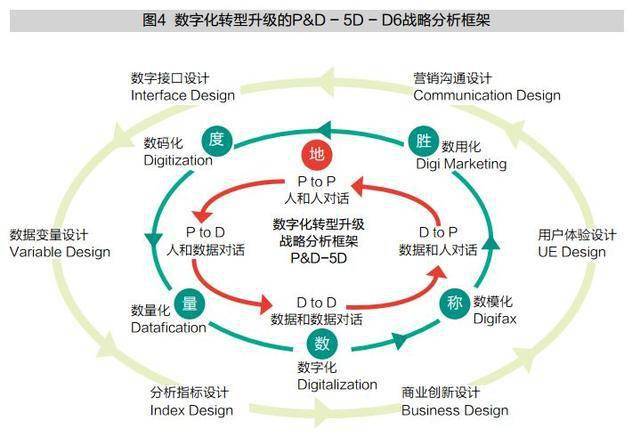 人口转型第五阶段会发生什么_第五人格约瑟夫图片