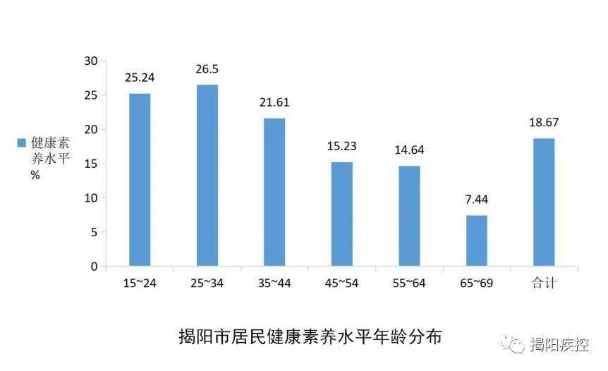 揭阳市2020年人口净流入_揭阳市实验小学2020年