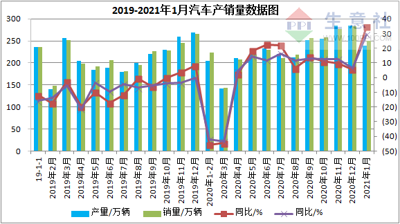 湛江2021年湛钢gdp记入