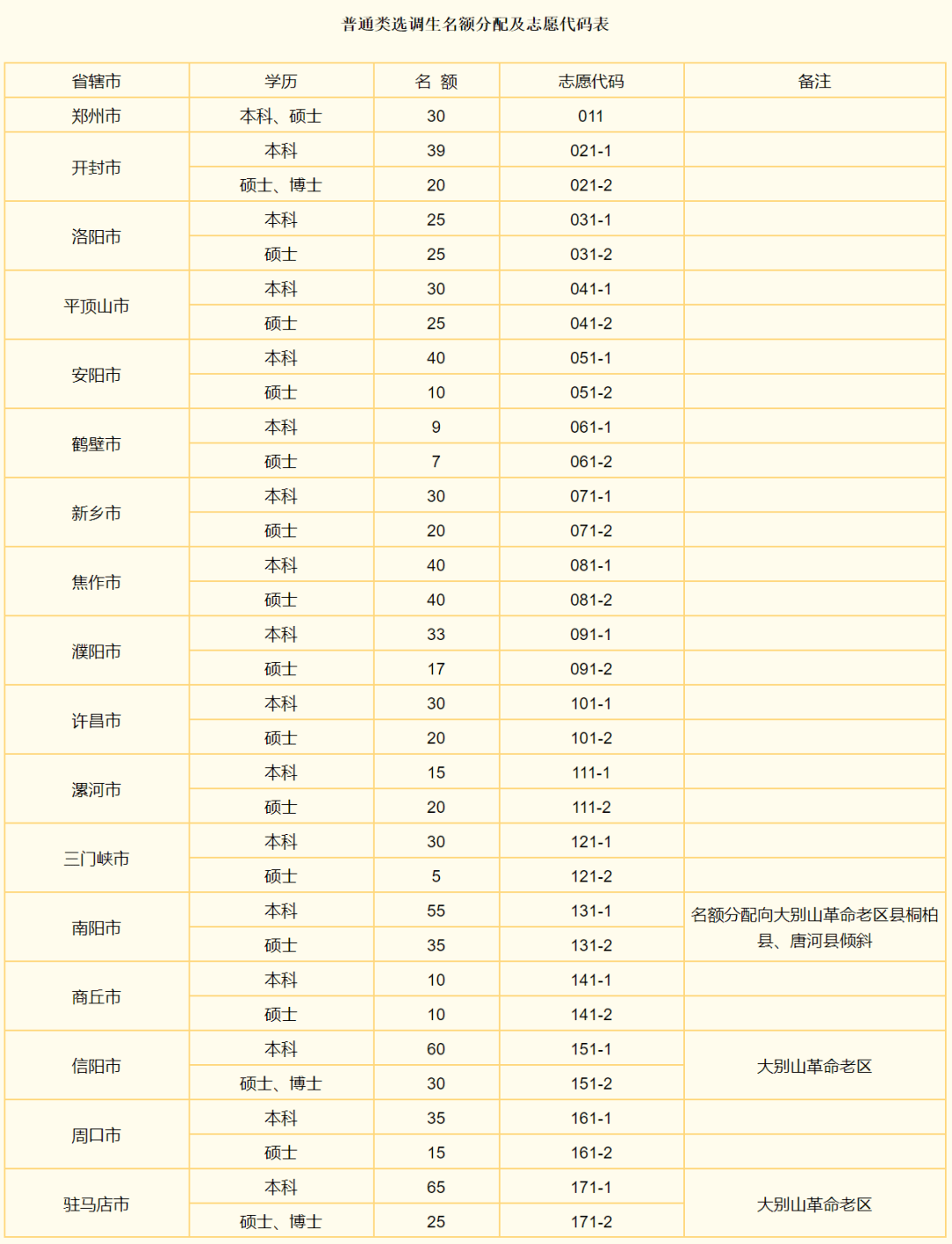 2021济源人口_2021济源牡丹园灯展(2)