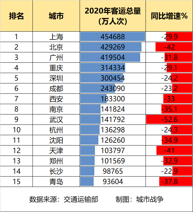 2020江西经济各市总量排名_江西民办本科排名(2)