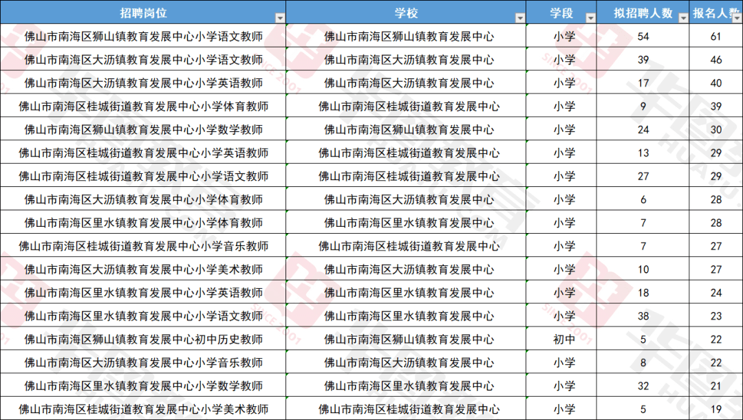 老师总人口比例_老师卡通图片(3)