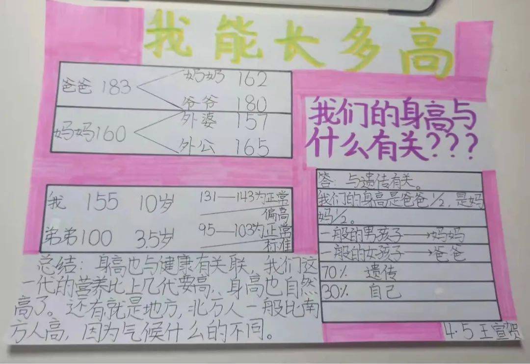 和美数学我能长多高―四年级数学实践活动