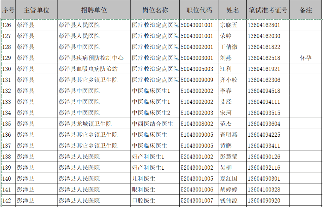 九江历年人口变化