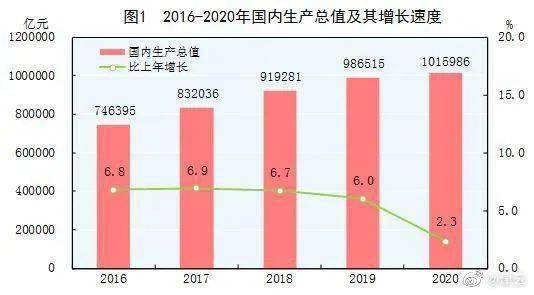 中国2021人均收入_中国人均收入线图(2)