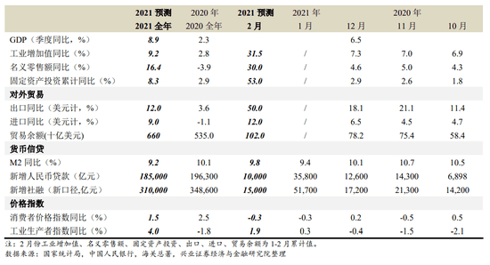GDP2月份_2021年2月份日历图片